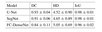 table1